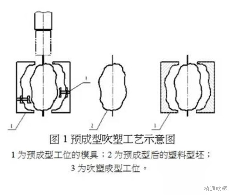 精通-中空吹塑制品定制厂家